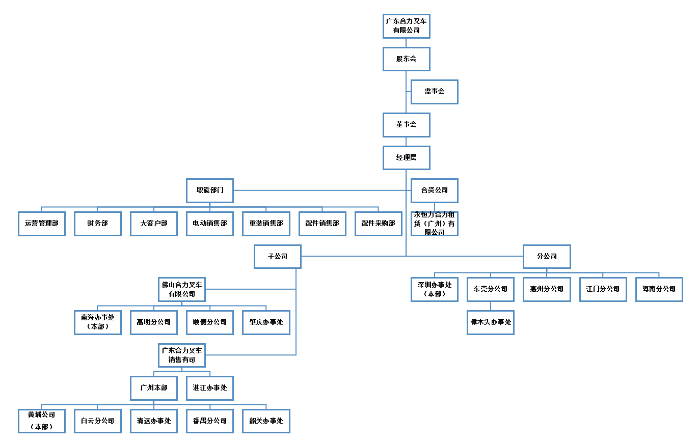 广东3499拉斯维加斯组织构架图.png