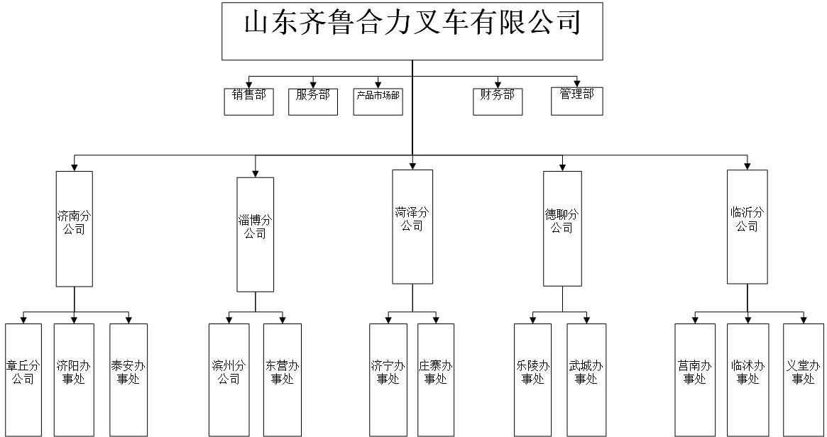 齐鲁3499拉斯维加斯组织机构图.jpg